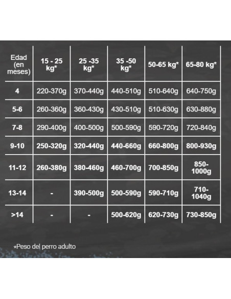 BELCANDO JUNIOR GF POULTRY 12,5 KG