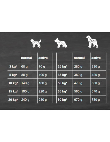 BELCANDO ADULT ACTIVE	22,5 KG