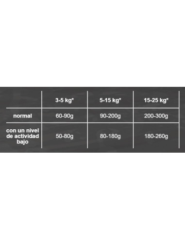 BELCANDO FINEST GF SENIOR 12,5 KG