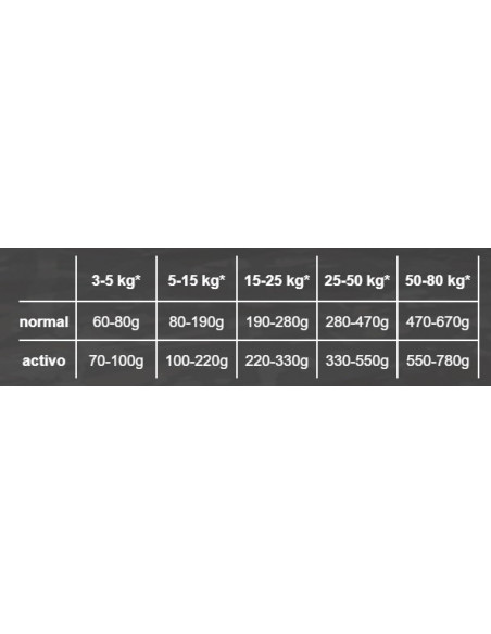 BELCANDO ADULT GF OCEAN 12,5 KG