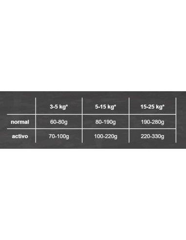 BELCANDO FINEST GF SALMON 12,5 KG