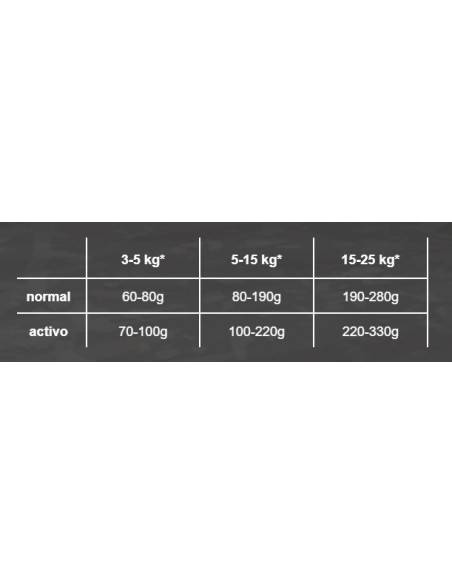 BELCANDO FINEST GF SALMON 12,5 KG