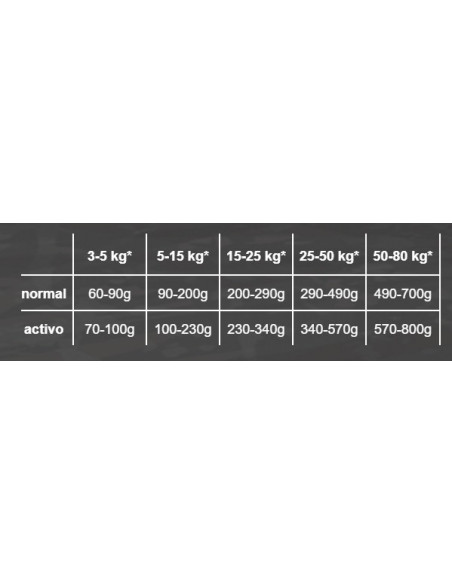 BELCANDO ADULT GF POULTRY 12,5 KG