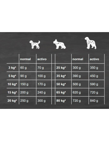 BELCANDO ADULT DINNER 12,5 KG