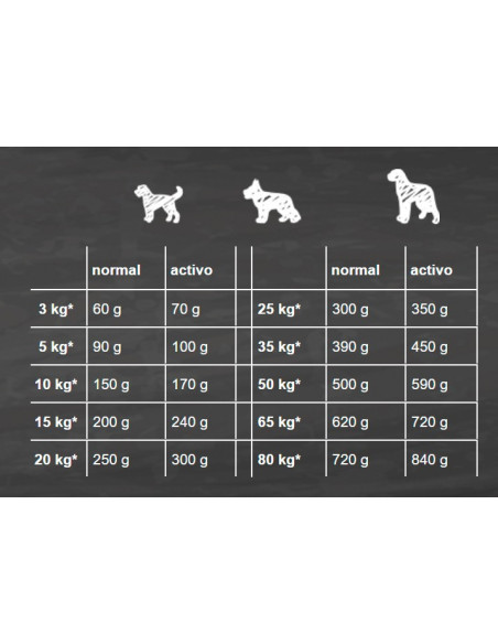 BELCANDO ADULT DINNER 12,5 KG
