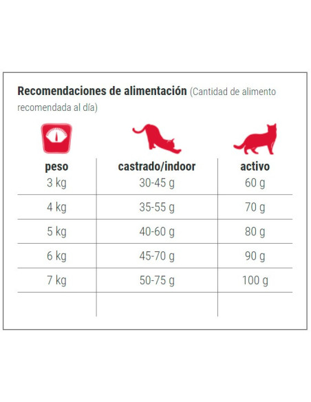 BEWICAT CROCINIS 3 MIX (POLLO, PAVO, PESCADO) 5 KG