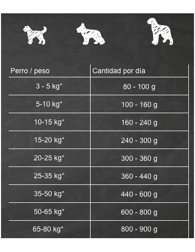 BELCANDO LATAS POLLO CON PATO MIJO ZANAHORIA 800 GR X 6 UNID