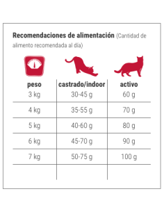 BEWICAT CROCINIS 3 MIX (POLLO, PAVO, PESCADO) 20 KG 2