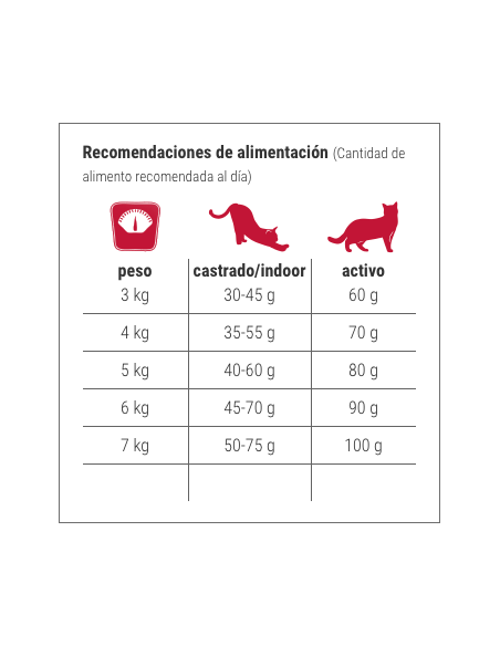 BEWICAT CROCINIS 3 MIX (POLLO, PAVO, PESCADO) 20 KG