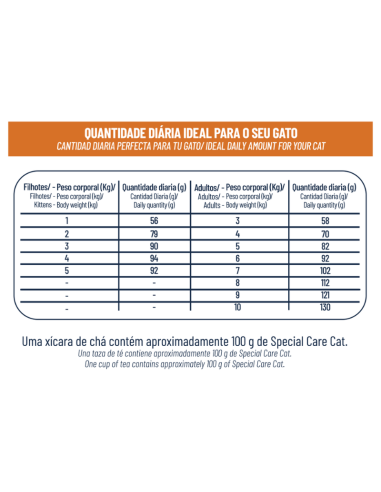 SPECIAL CARE GATO 10,1KG