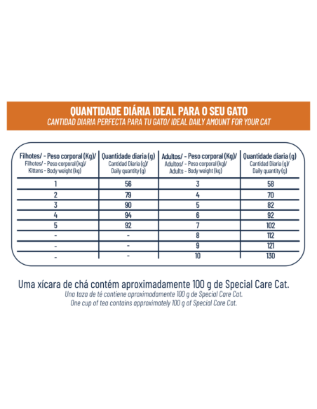 SPECIAL CARE GATO 10,1KG