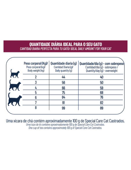 SPECIAL CARE GATO CASTRADO 10,1KG