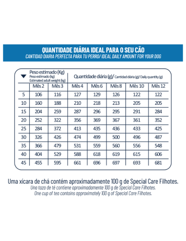 SPECIAL CARE PERRO CACHORRO 10,1KG