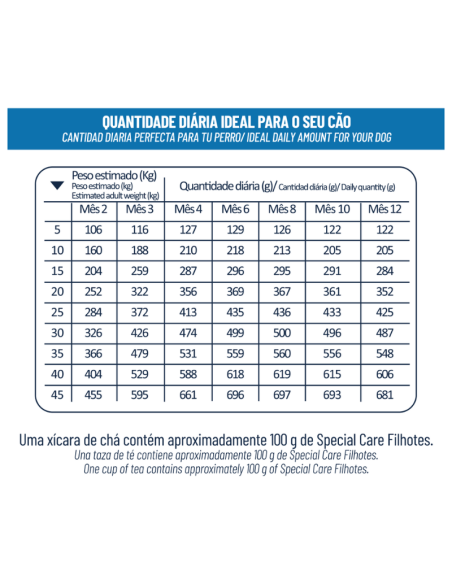 SPECIAL CARE PERRO CACHORRO 10,1KG