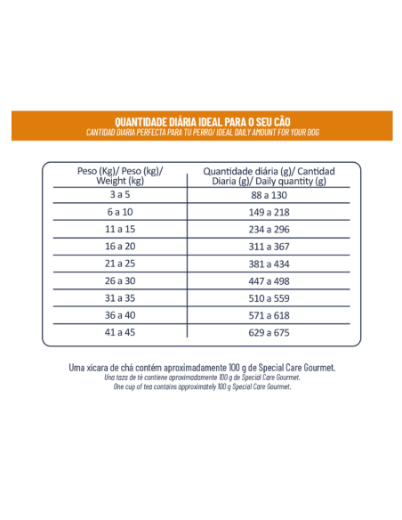SPECIAL CARE PERRO ADULTO 10,1KG