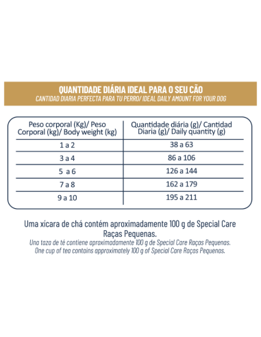 SPECIAL CARE PERRO RAZAS PEQUEÑAS 10,1KG