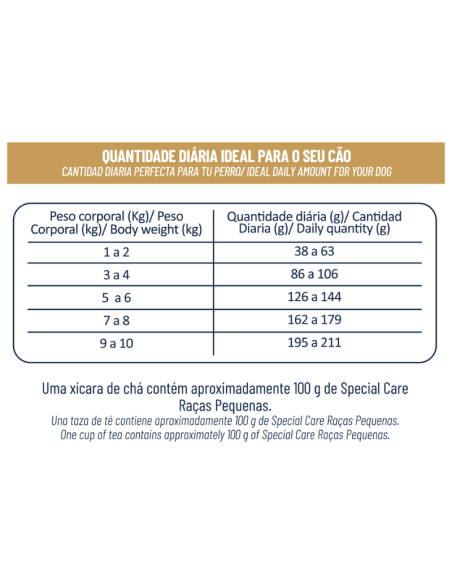 SPECIAL CARE PERRO RAZAS PEQUEÑAS 10,1KG